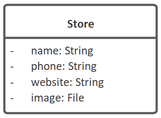 Store domain class