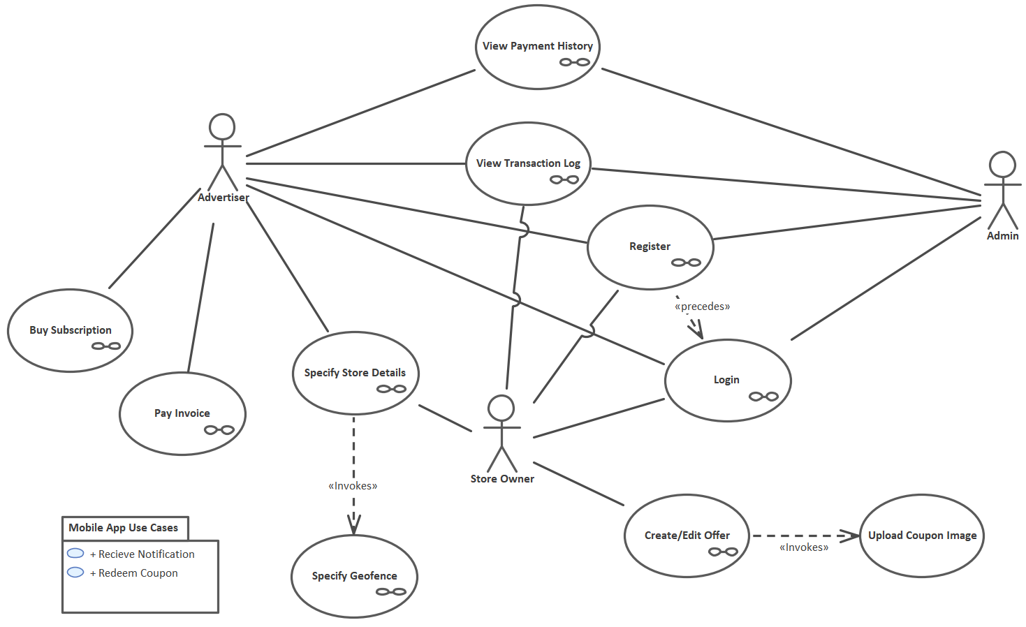 LBA use cases