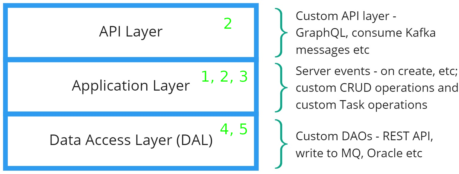 Code extension hooks