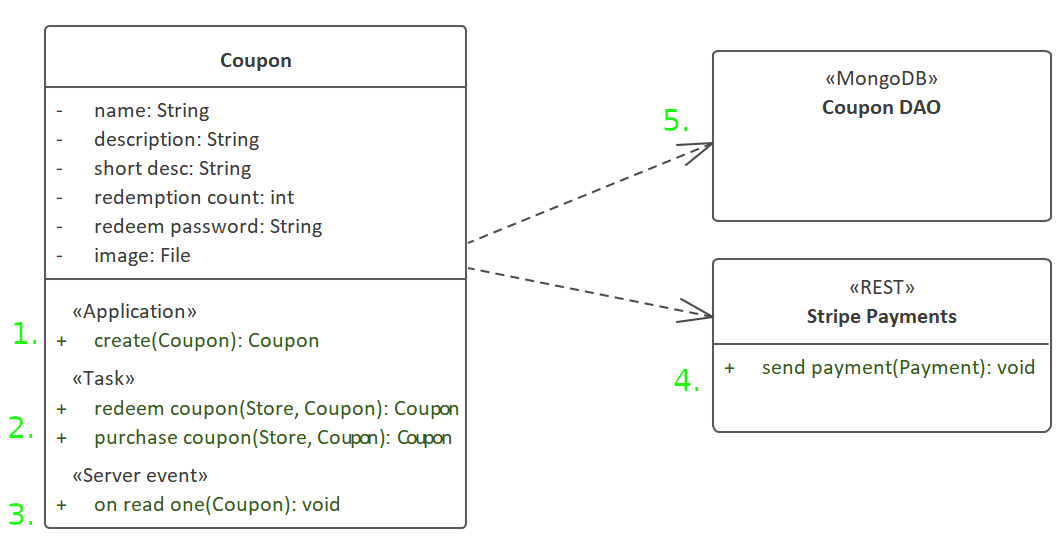 Server extension hooks