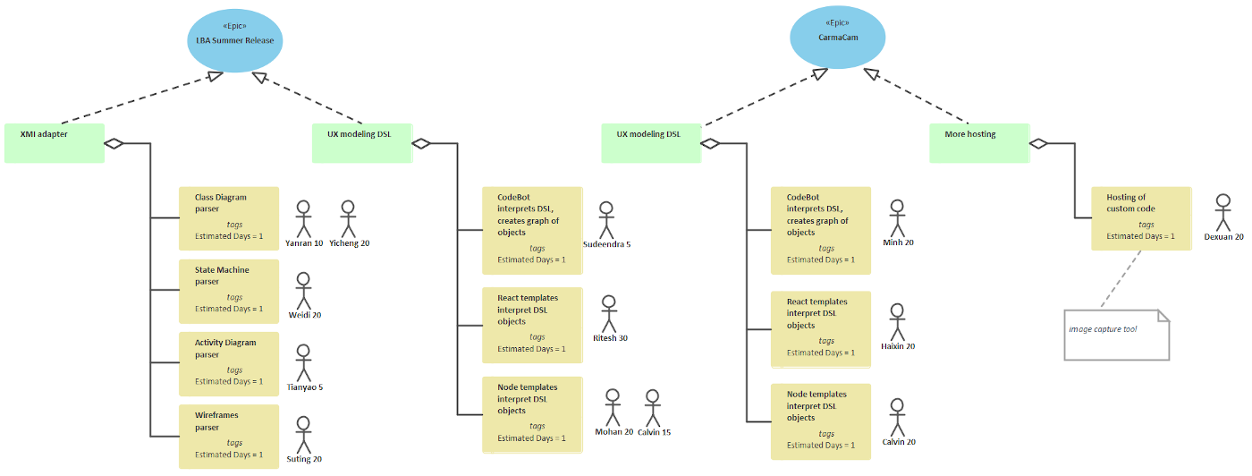 Parallel Agile - development process guide